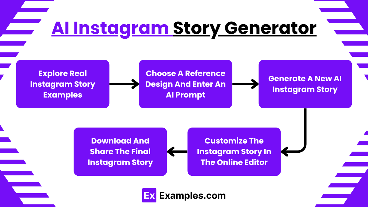 AI Instagram Story Generator