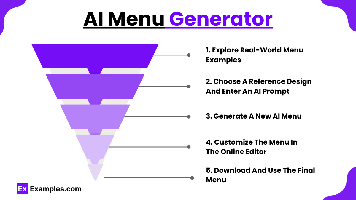 AI Menu Generator