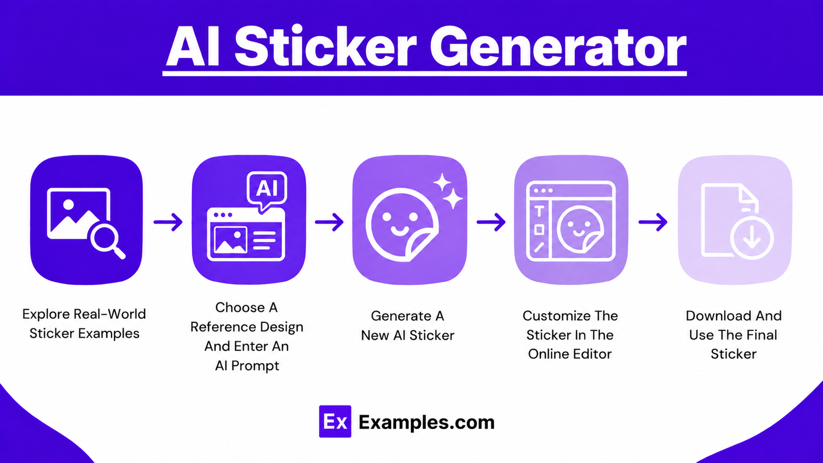 AI Sticker Generator