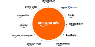Amazon Ads Examples - Ads Examples, AI Ad Generator