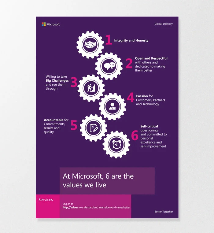 Microsoft Poster Example - Poster Examples, AI Poster Generator