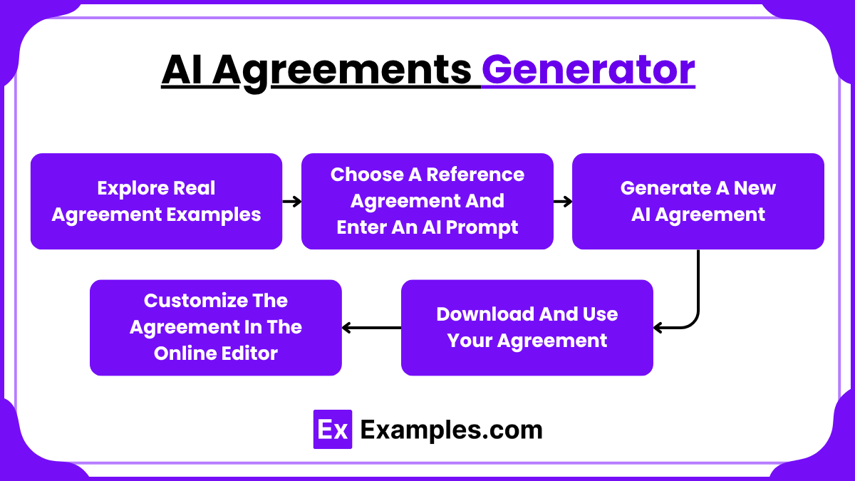 AI Agreements Generator