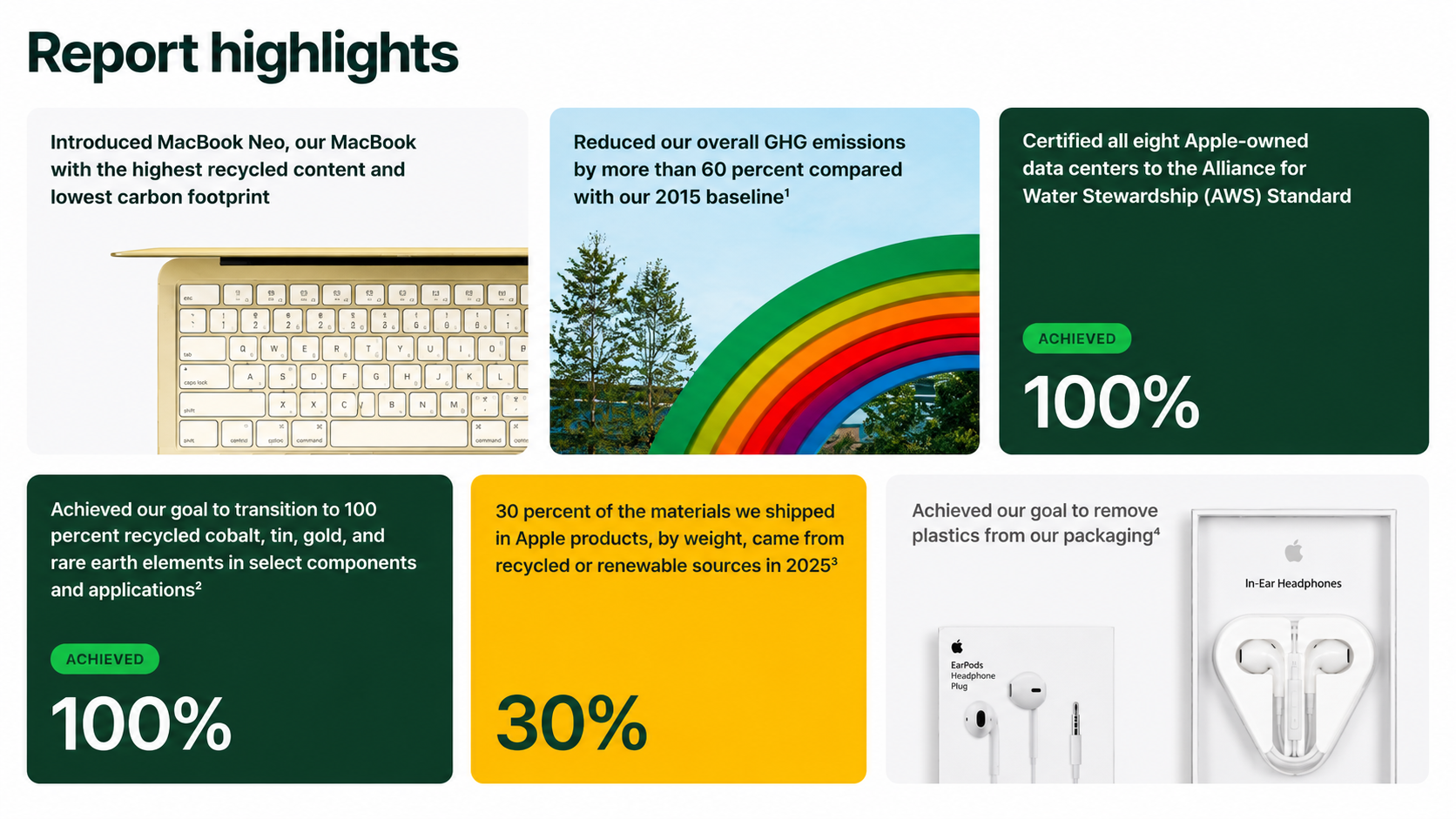 Apple Reports  - Free AI Report Generator, 50+ Real Report Examples