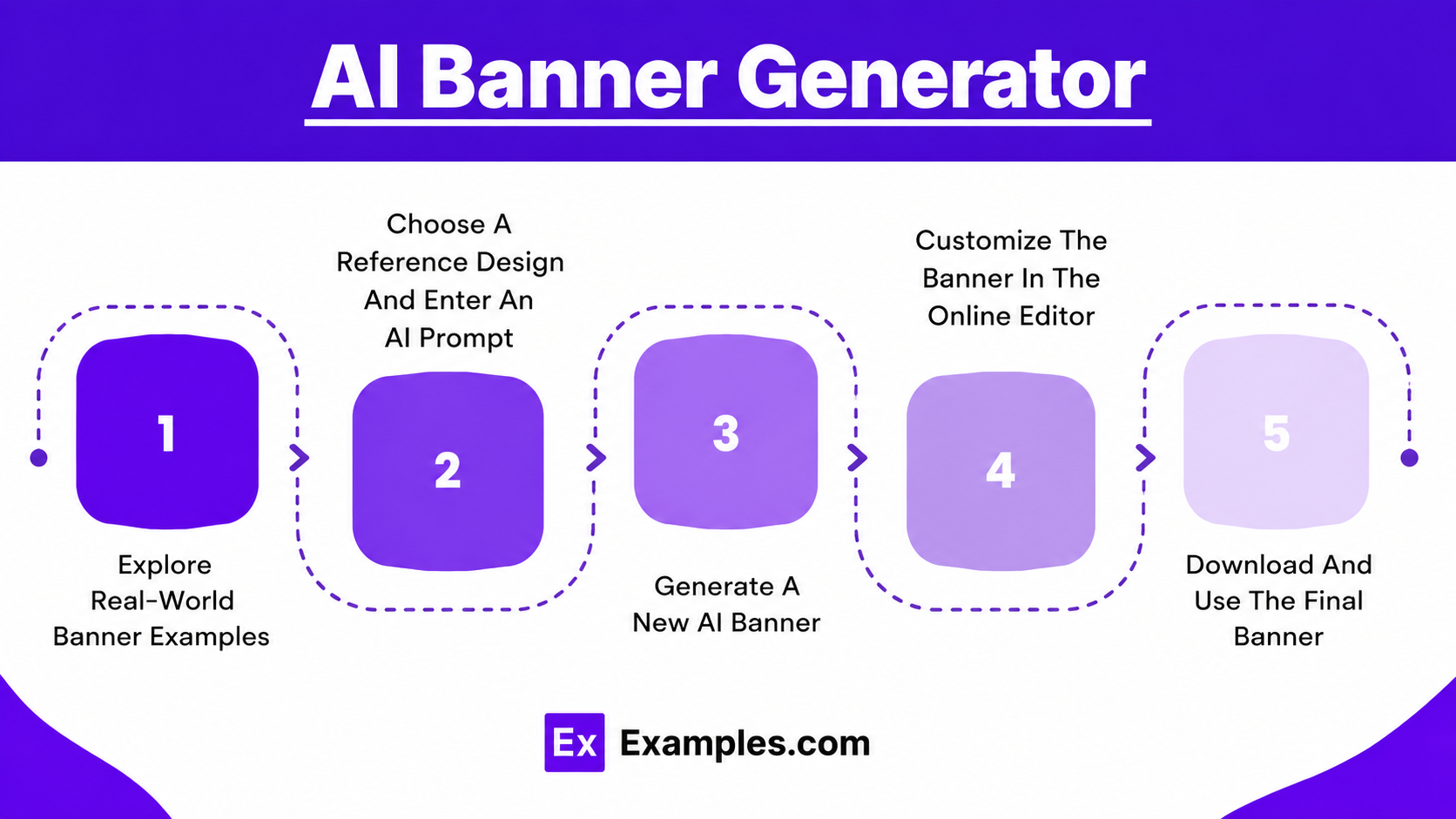 AI Banner Generator