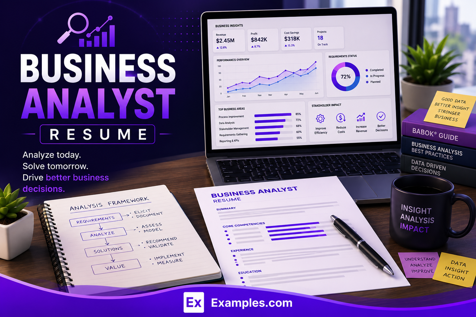 Business Analyst Resume - Free AI Resume Bulider, 50+ Real Resume Examples