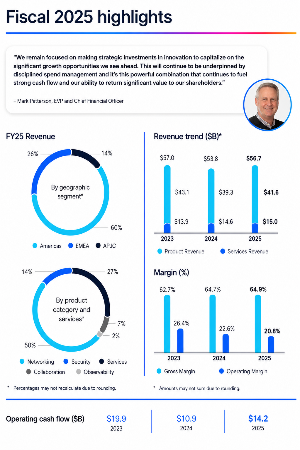 Cisco Annual Report - Free AI Report Generator, 50+ Real Report Examples