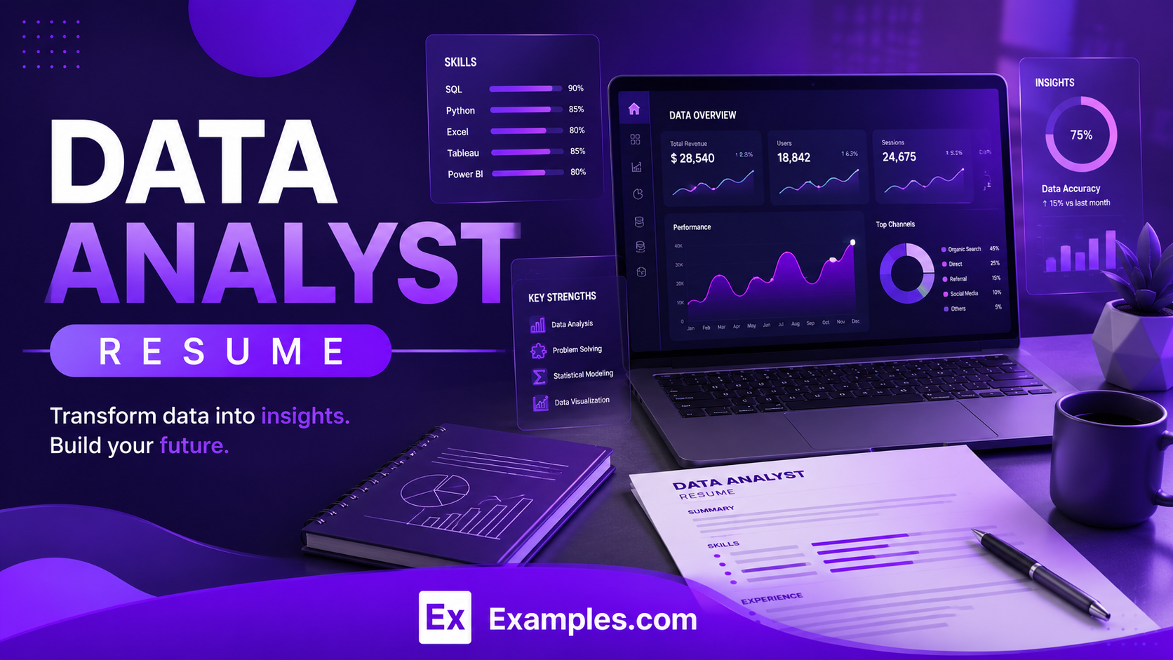 Data Analyst Resume - Free AI Resume Bulider, 50+ Real Resume Examples