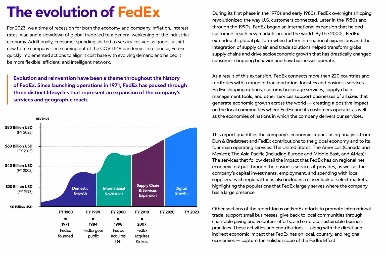 FedEx Reports  - Free AI Report Generator, 50+ Real Report Examples