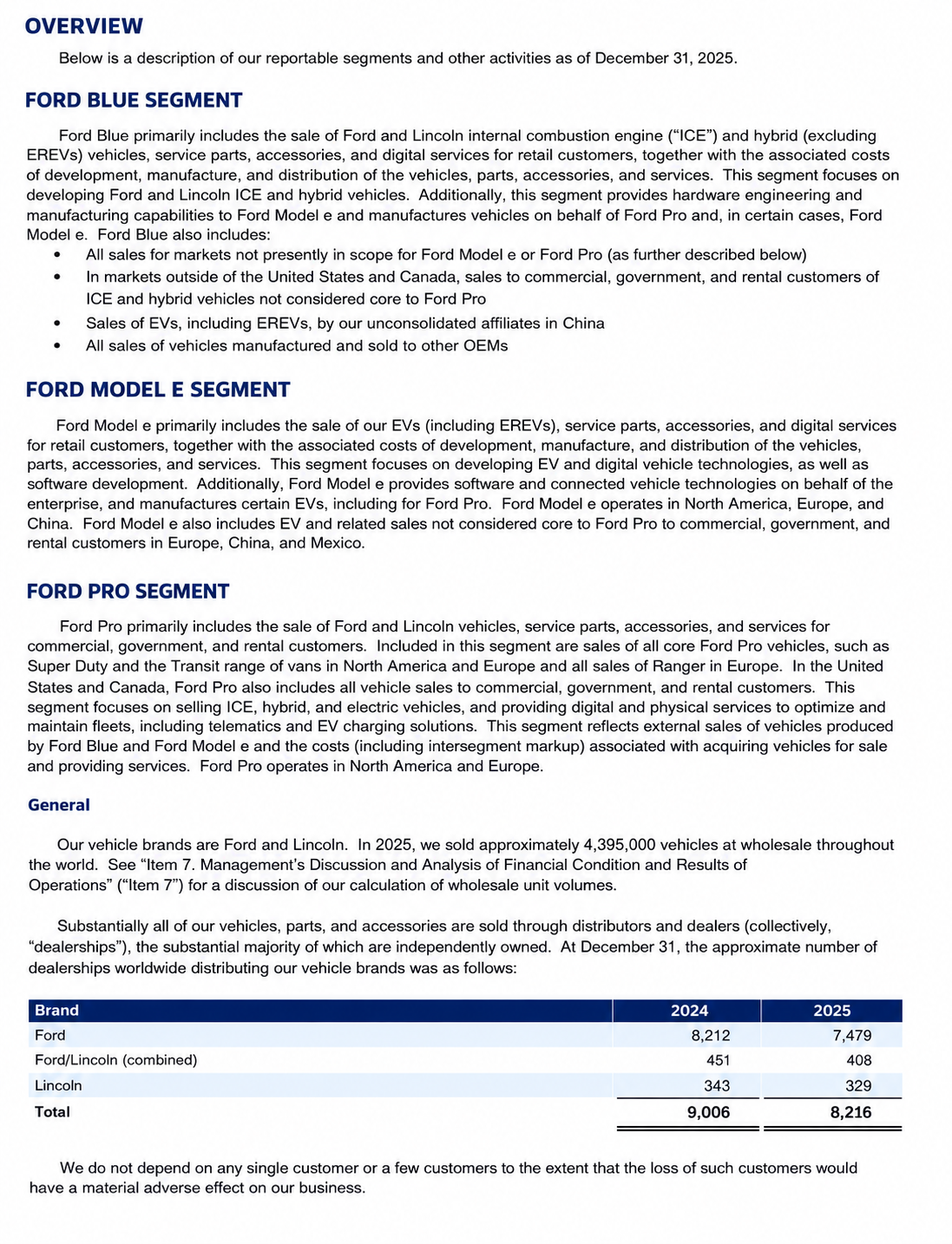 Ford Reports  - Free AI Report Generator, 50+ Real Report Examples