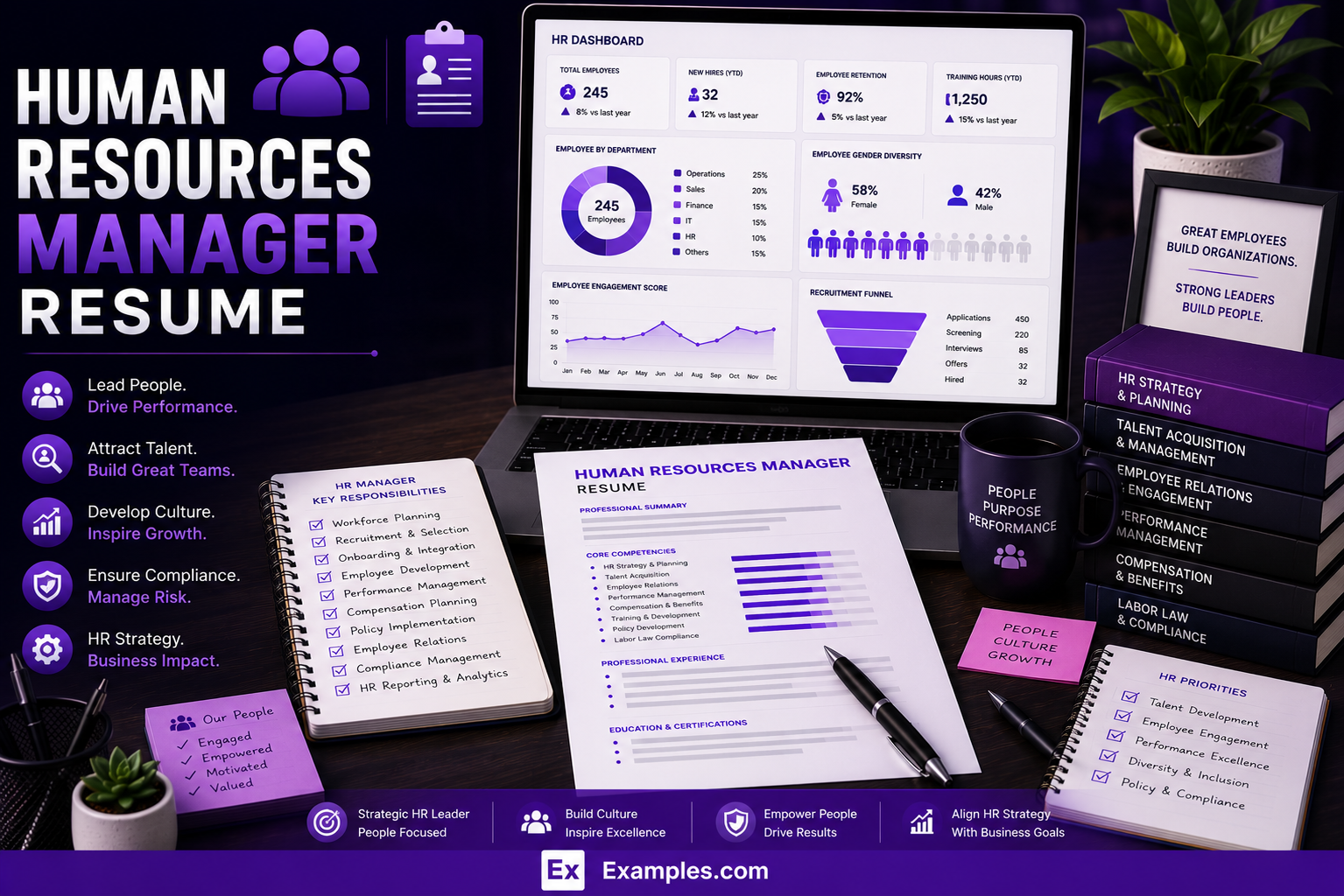 Human Resources Manager Resume - Free AI Resume Bulider, 50+ Real Resume Examples