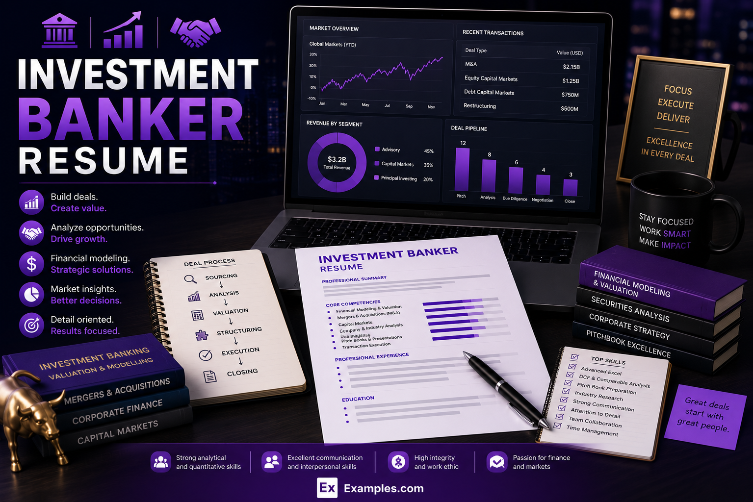 Investment Banker Resume - Free AI Resume Bulider, 50+ Real Resume Examples