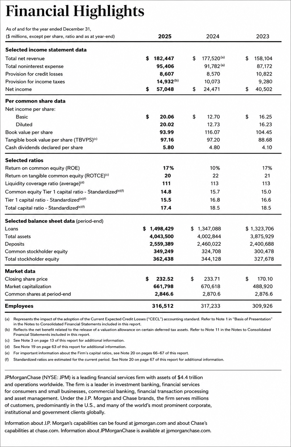JPMorgan Chase Reports  - Free AI Report Generator, 50+ Real Report Examples