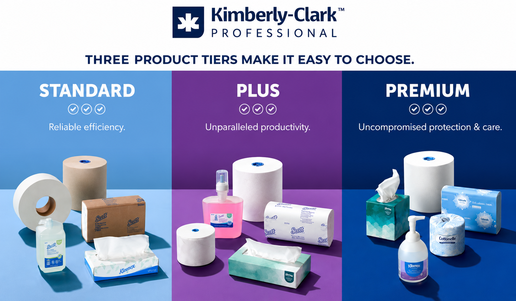 Kimberly-Clark Banner - Banner Examples, AI Banner Generator