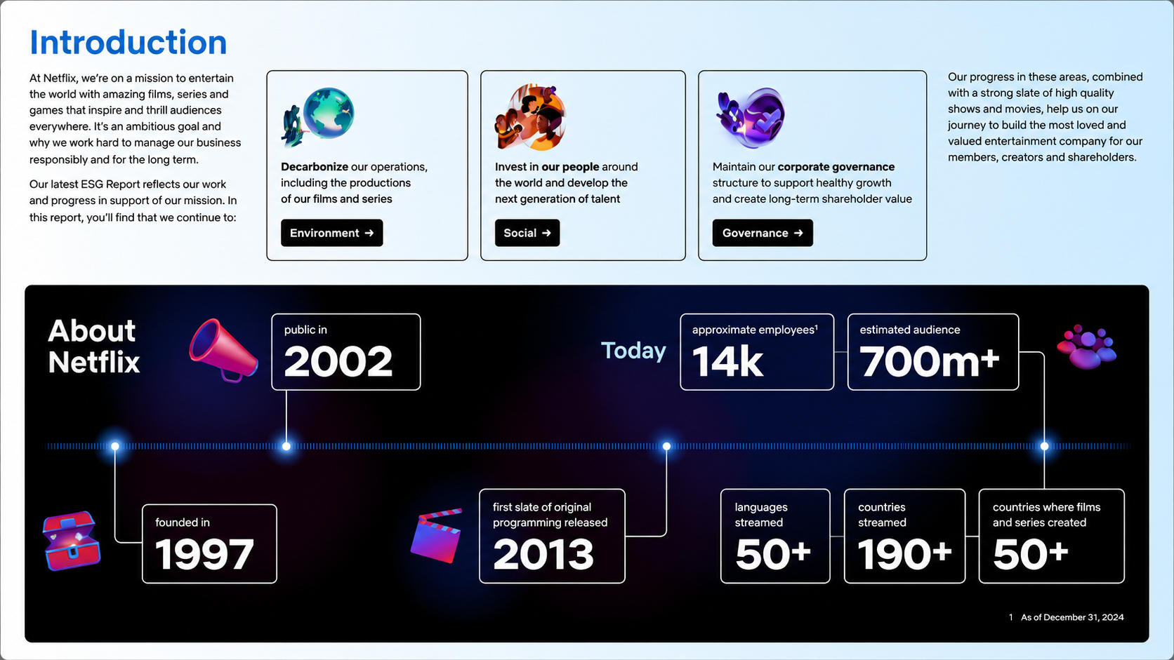 Netflix Reports  - Free AI Report Generator, 50+ Real Report Examples