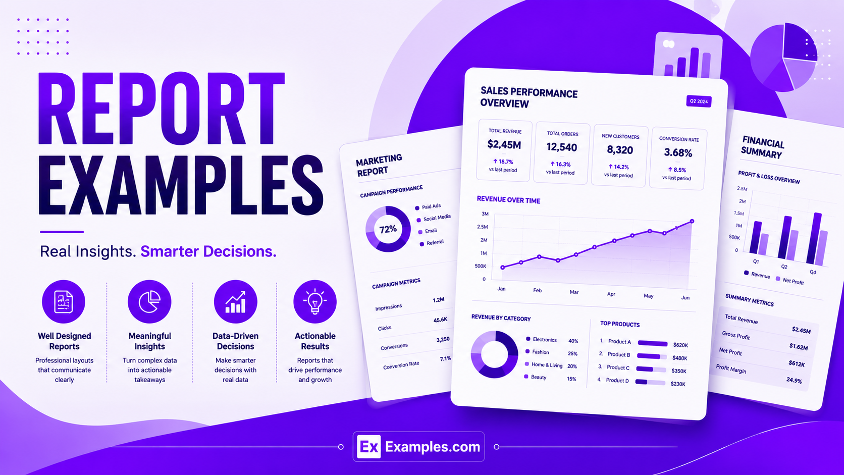 Report Examples, AI Report Generator