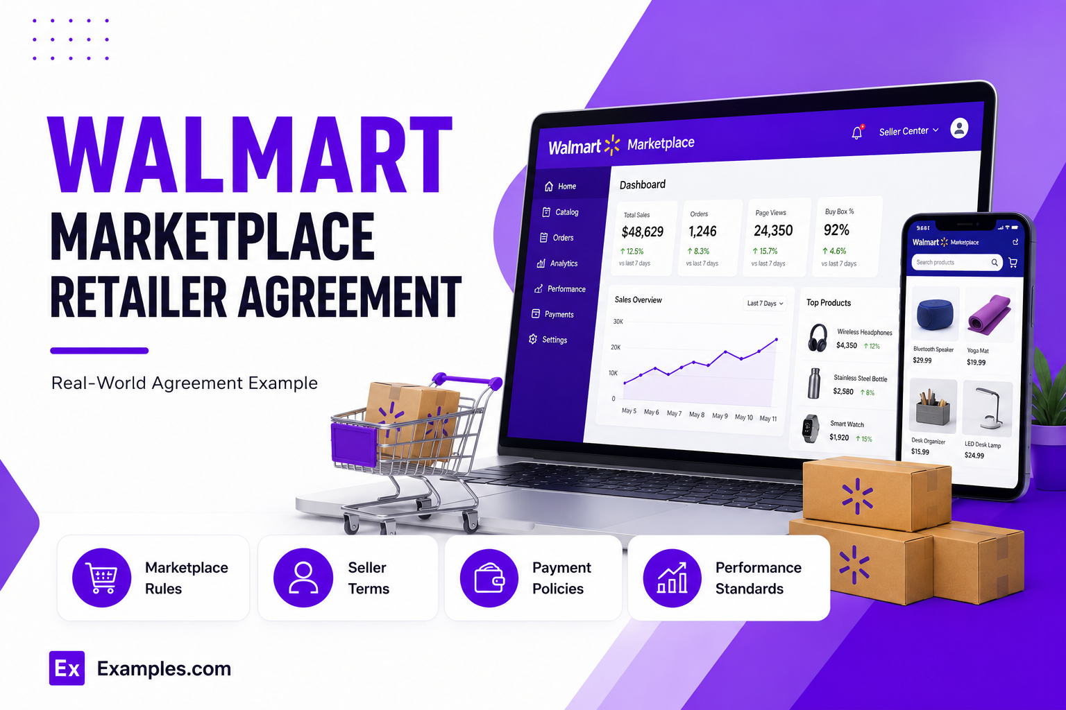 Agreements Examples, AI Agreement Generator