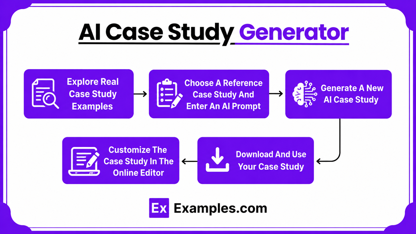 AI Case Study Generator