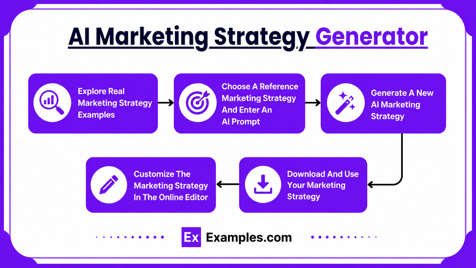 AI Marketing Strategy Generator