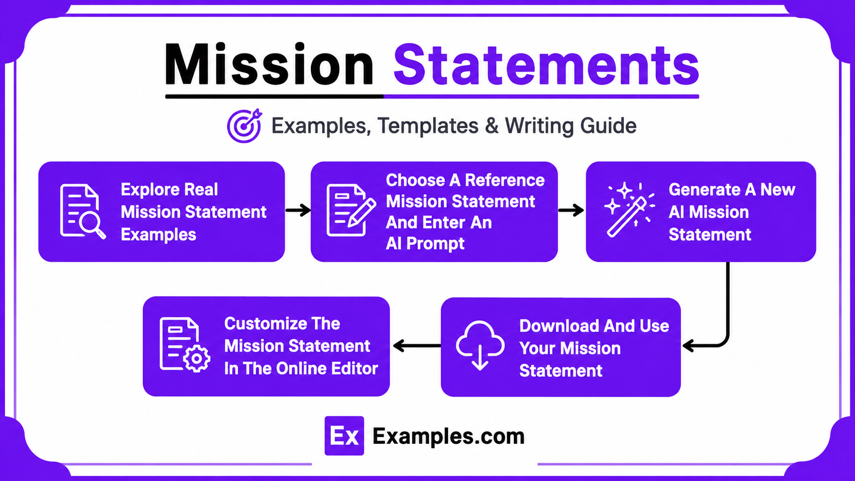 AI Mission Statement Generator