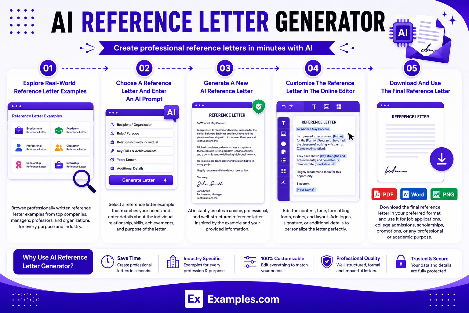 AI REFERENCE LETTER GENERATOR