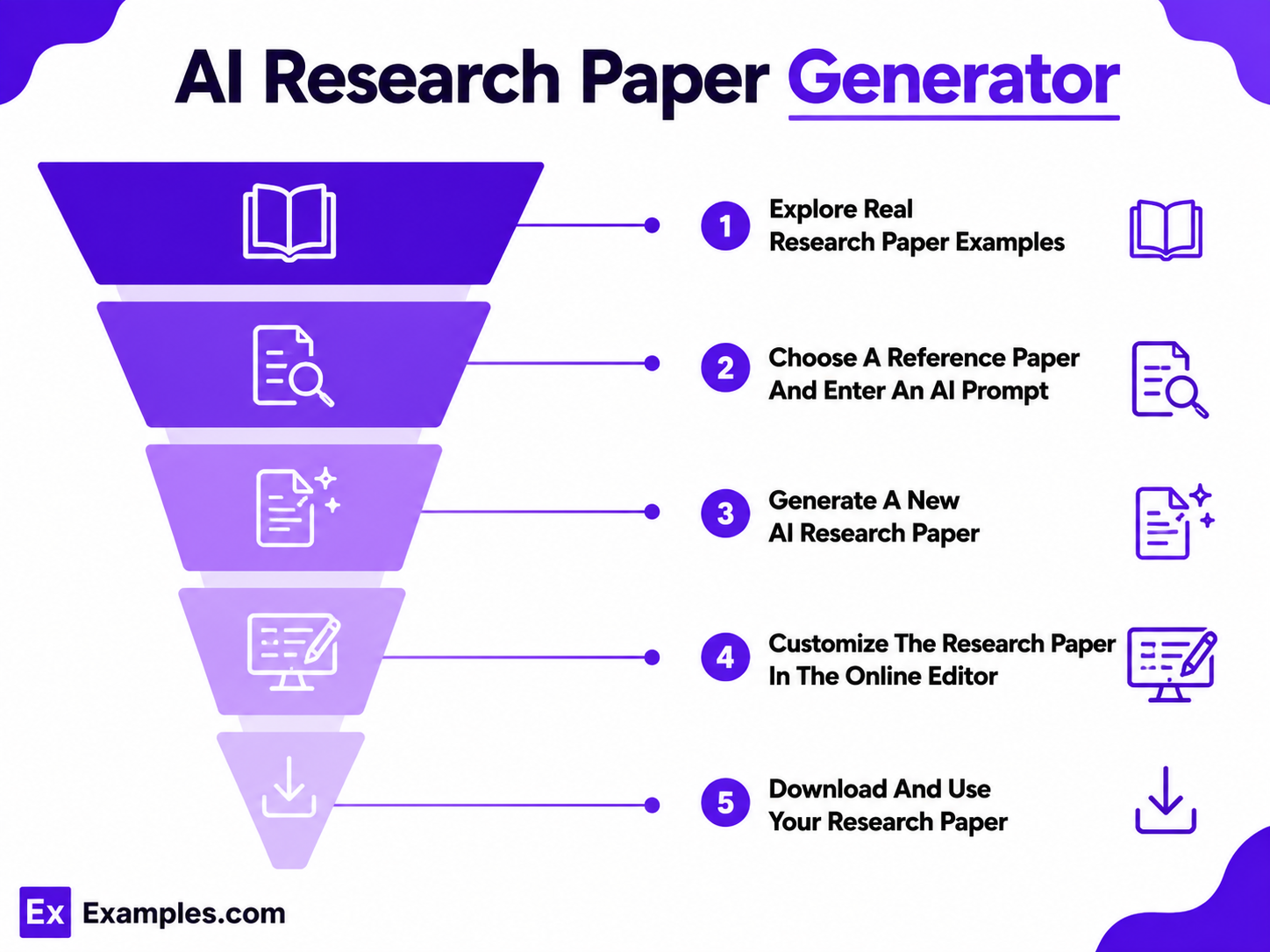 AI Research Paper Generator