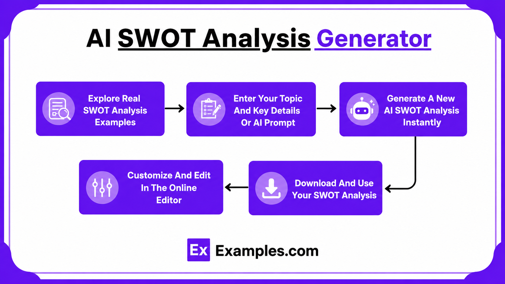 AI Swot Analysis Generator Example