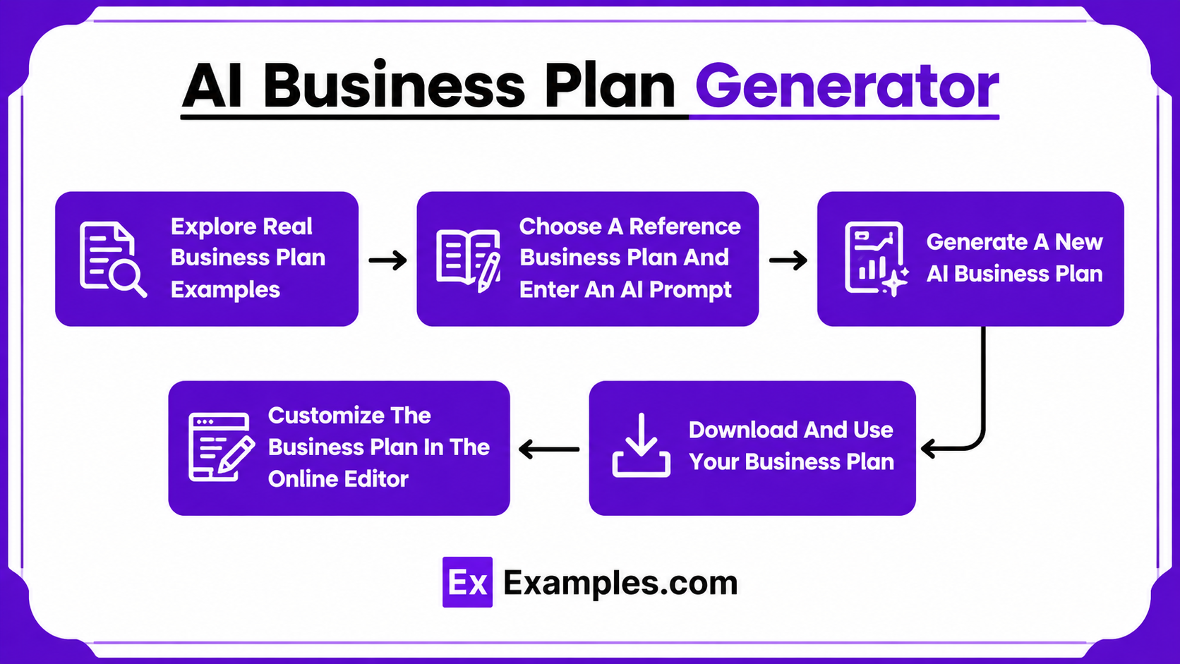 AI business Plan Generator