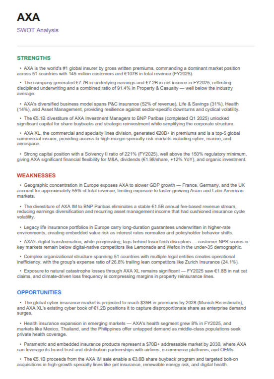 AXA Swot Analysis  - Free AI swot analysis Generator, 50+ Real swot analysis Examples