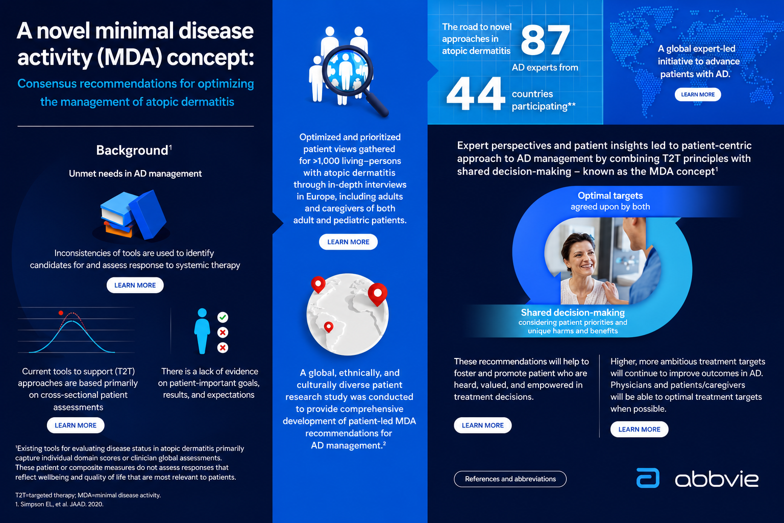 AbbVie Infographic - Free AI Infographic Generator, 50+ Real Infographic Examples