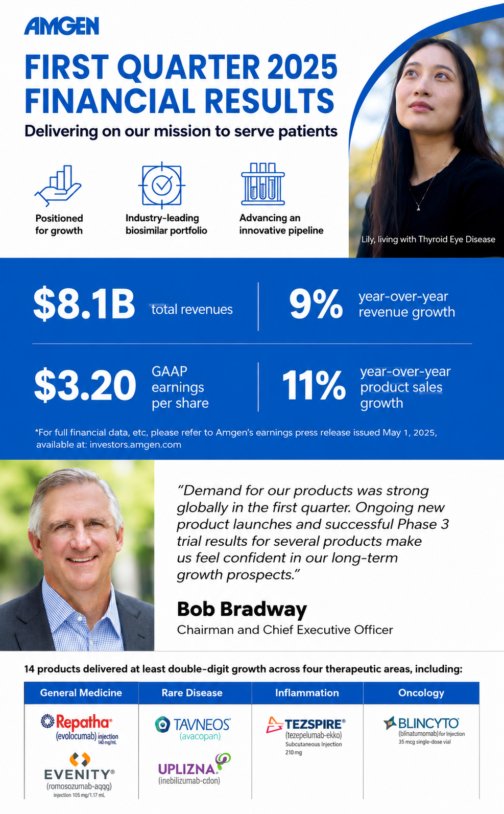 Amgen Infographic - Free AI Infographic Generator, 50+ Real Infographic Examples