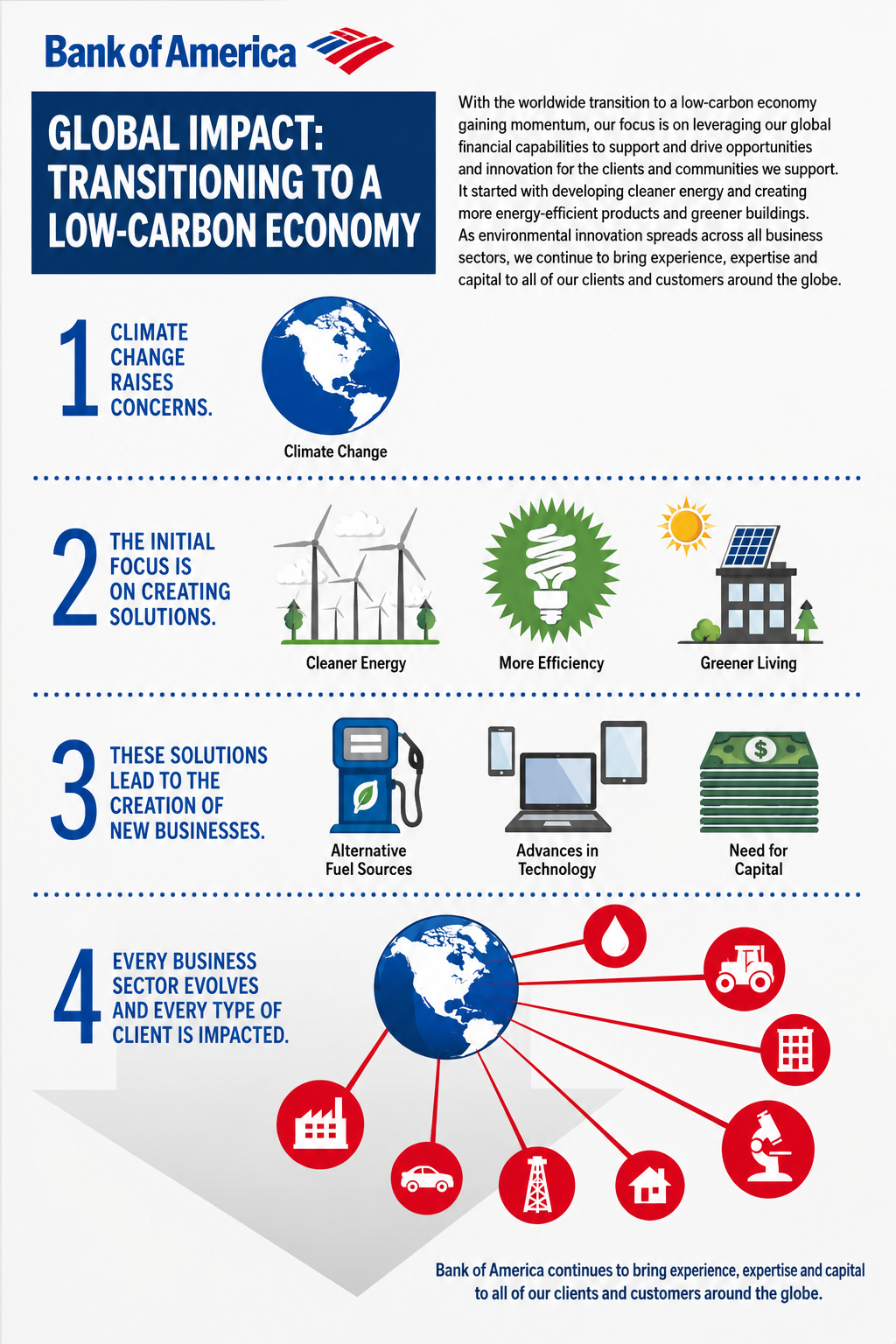 Bank of America Infographic - Free AI Infographic Generator, 50+ Real Infographic Examples