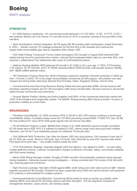 Boeing SWOT Analysis  - Free AI swot analysis Generator, 50+ Real swot analysis Examples