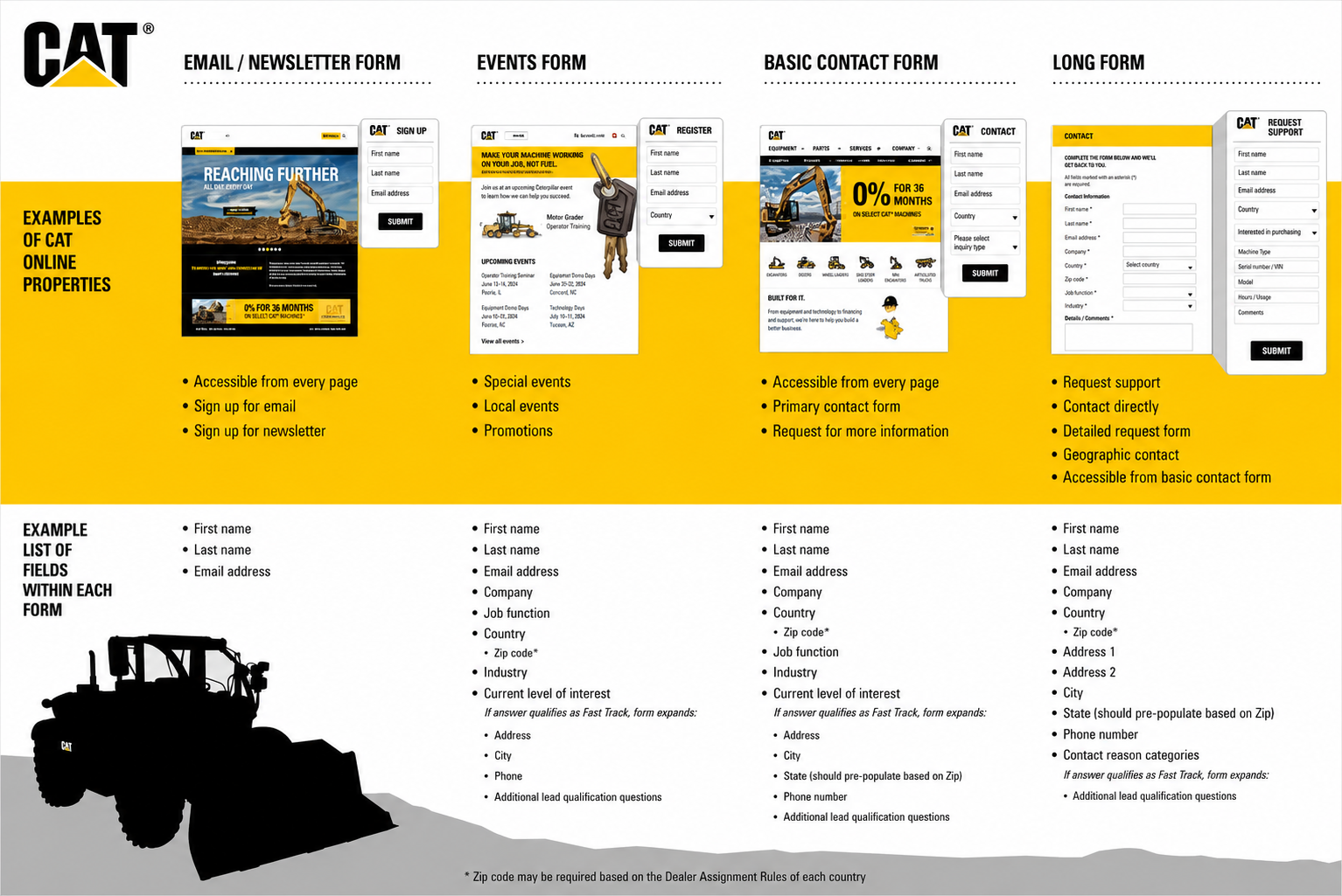 Caterpillar Infographic - Free AI Infographic Generator, 50+ Real Infographic Examples