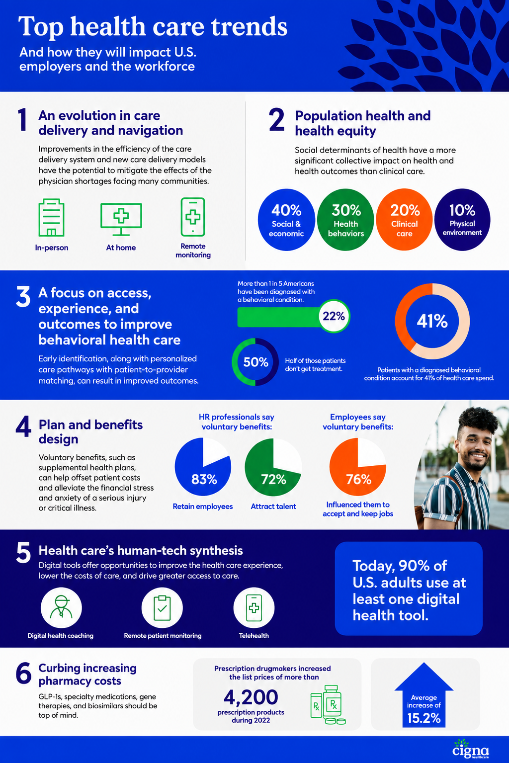 Cigna Infographic - Free AI Infographic Generator, 50+ Real Infographic Examples