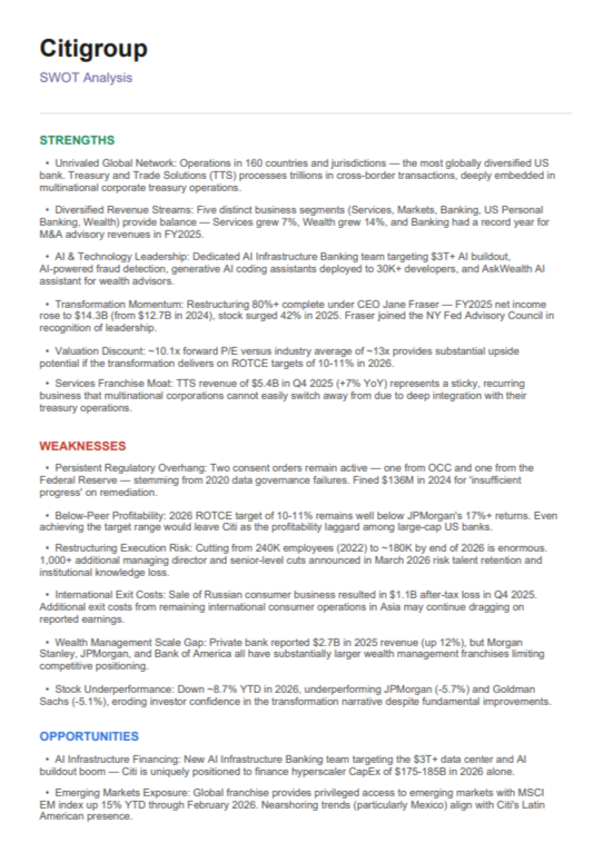 Citigroup Swot Analysis  - Free AI swot analysis Generator, 50+ Real swot analysis Examples