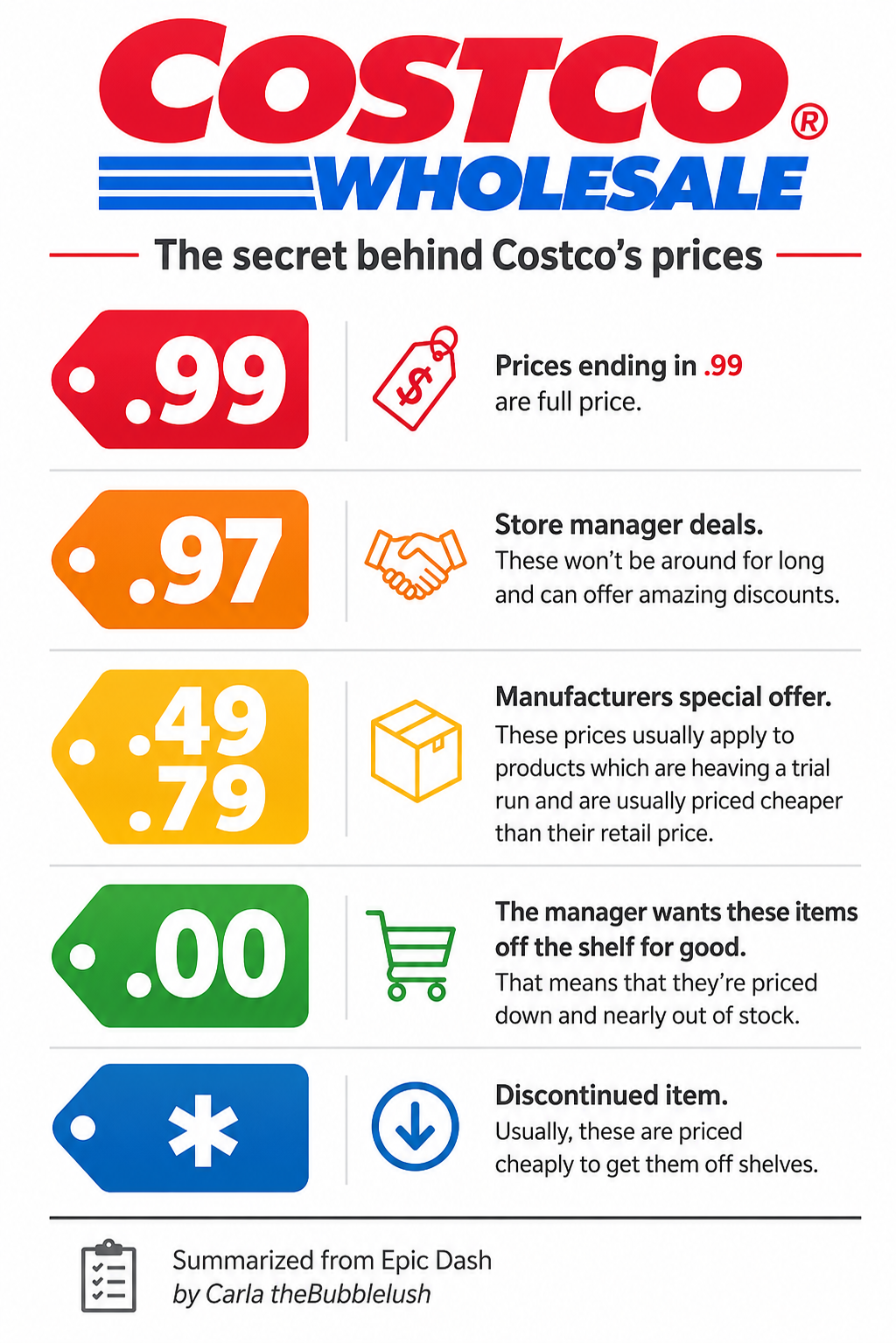 Costco Infographic - Free AI Infographic Generator, 50+ Real Infographic Examples