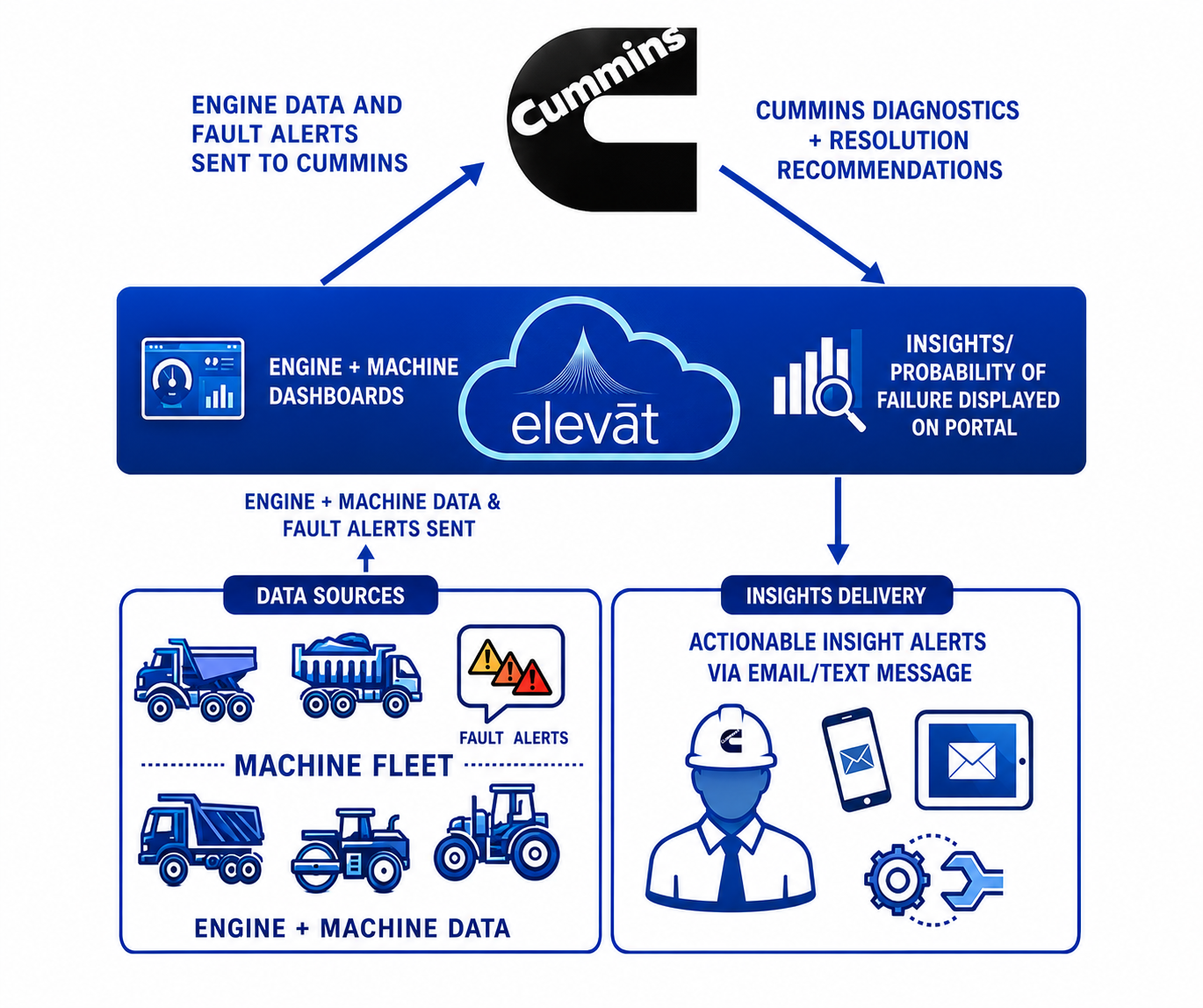 Cummins Infographic - Free AI Infographic Generator, 50+ Real Infographic Examples