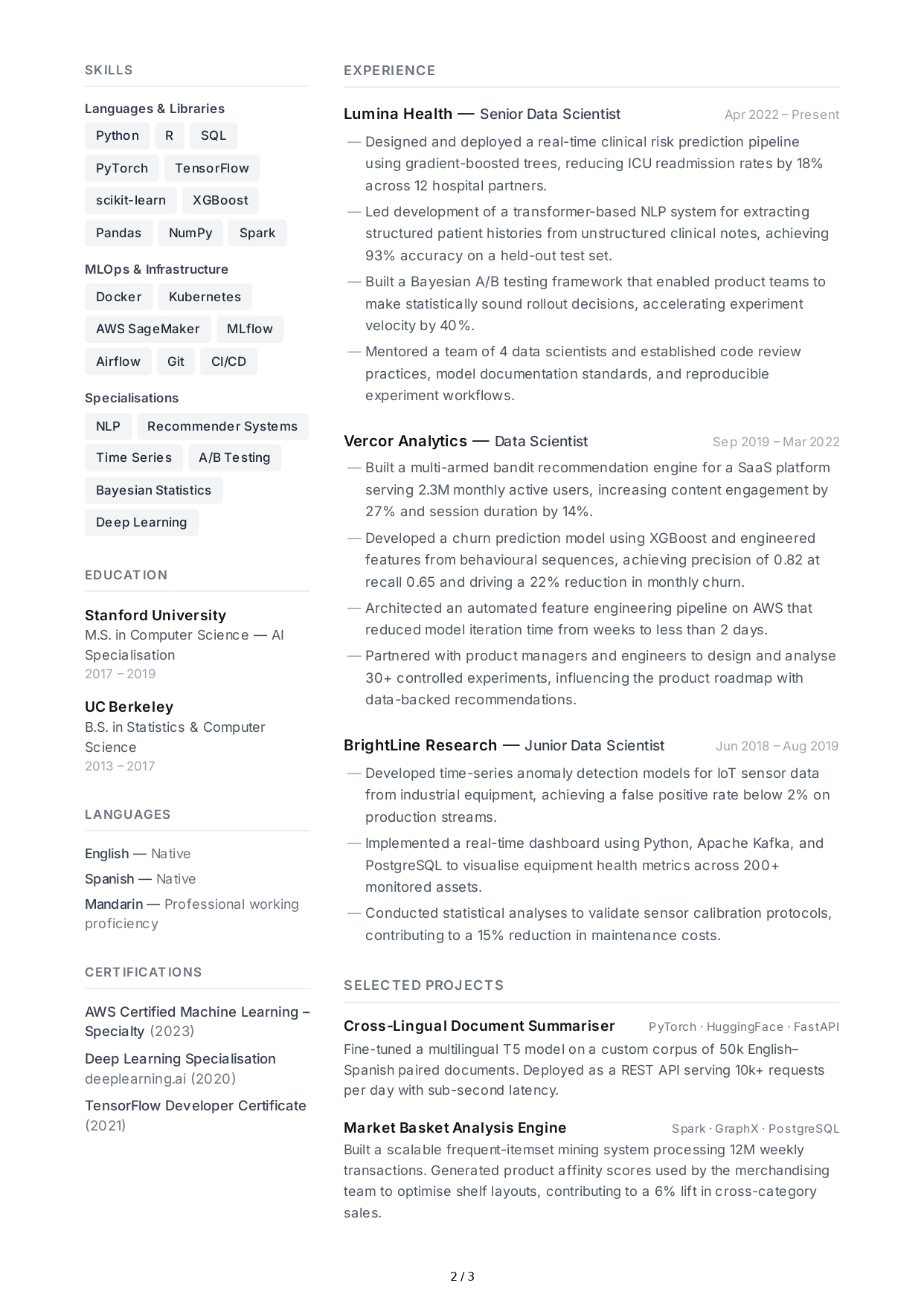 Data Scientist CV - Free AI CV Maker, 50+ Real CV Examples
