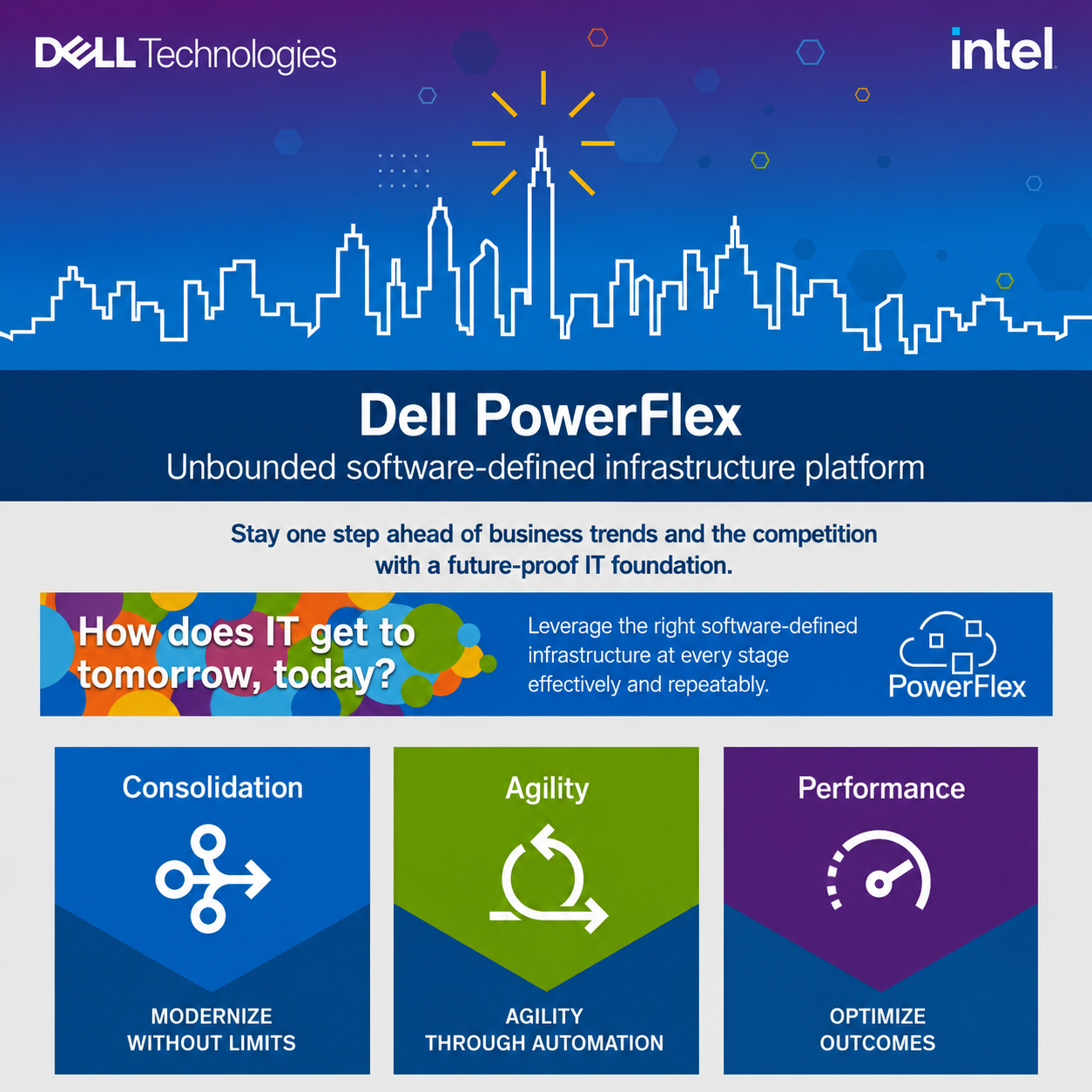 Dell Infographic - Free AI Infographic Generator, 50+ Real Infographic Examples