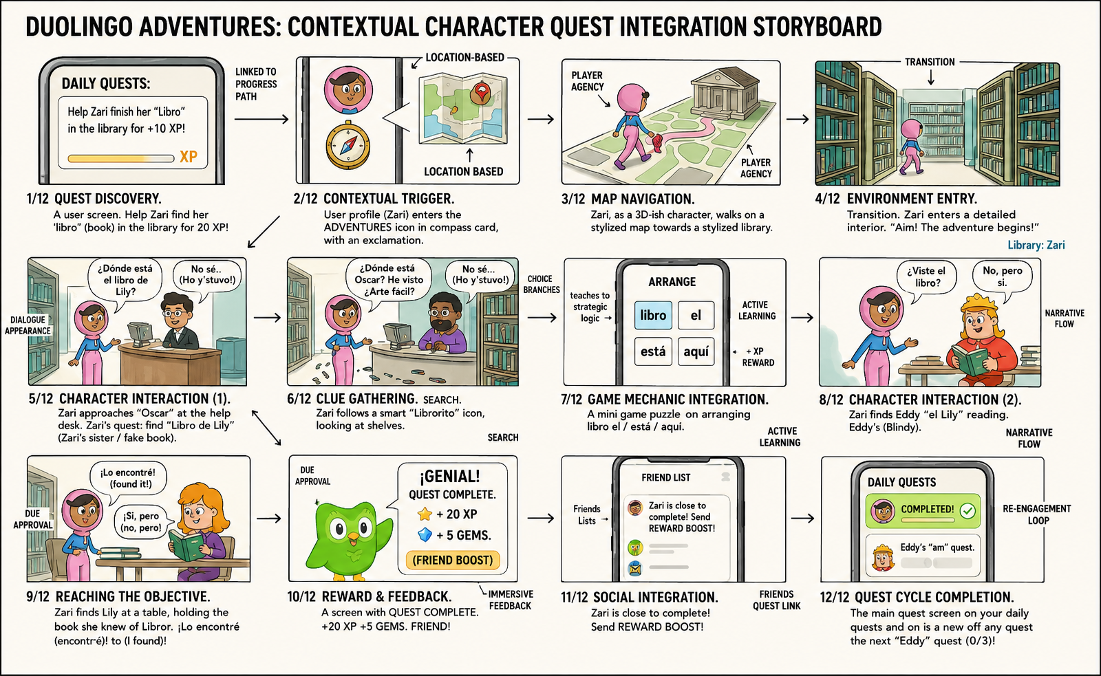Notion AI Inline Contextual Workspace Command Trigger Storyboard - Free AI Storyboard Generator, 40+ Real Storyboard Examples