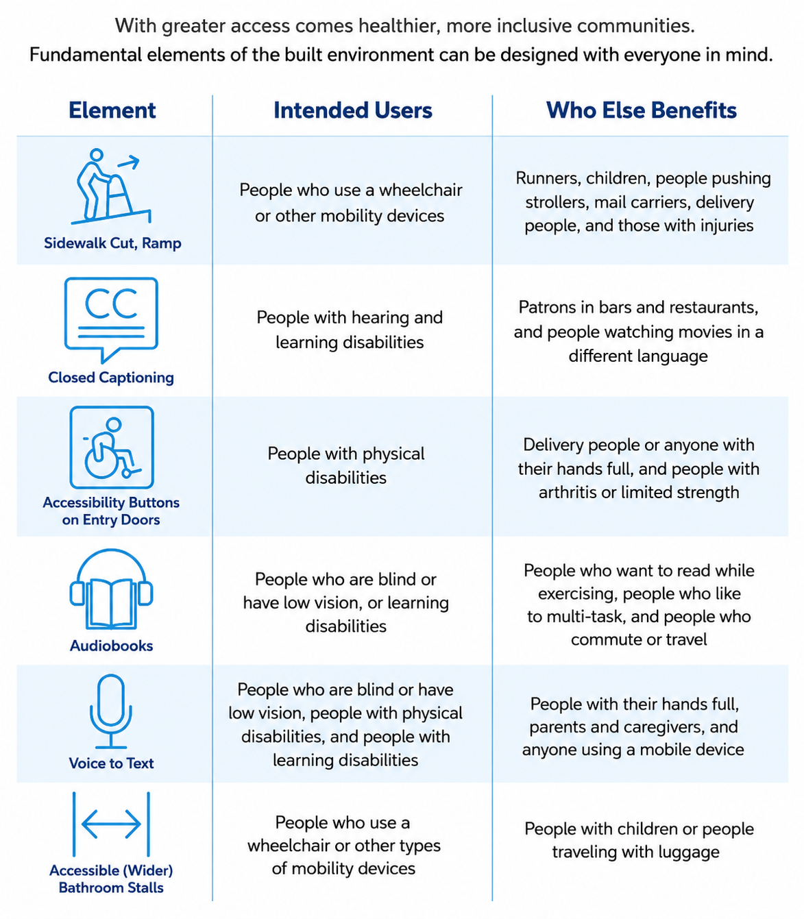 Elevance Health Infographic - Free AI Infographic Generator, 50+ Real Infographic Examples