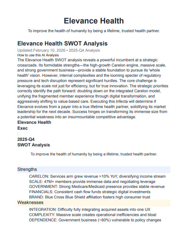 Elevance Health SWOT Analysis  - Free AI swot analysis Generator, 50+ Real swot analysis Examples