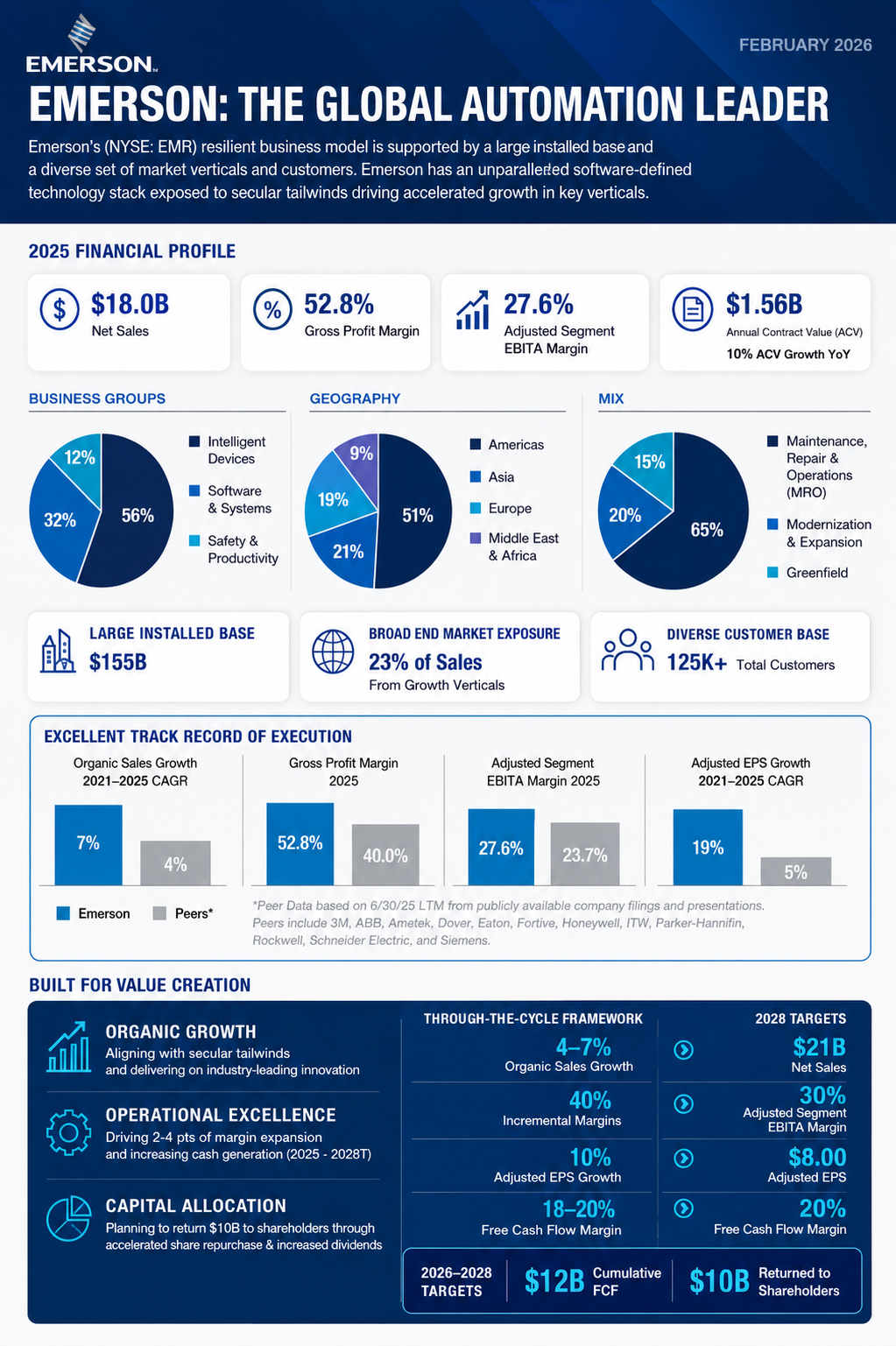 Emerson Infographic - Free AI Infographic Generator, 50+ Real Infographic Examples