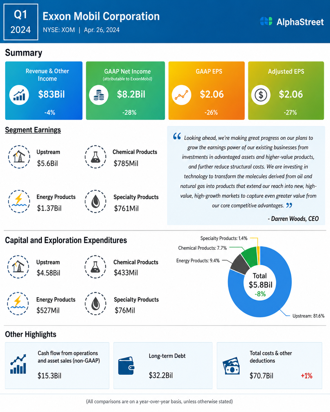 ExxonMobil Infographic - Free AI Infographic Generator, 50+ Real Infographic Examples