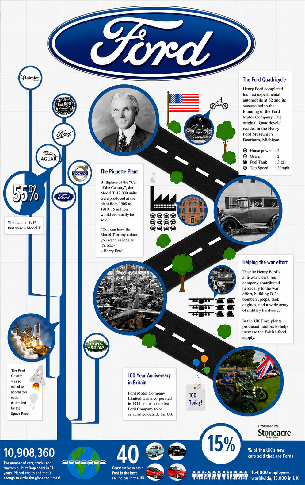 Ford Infographic - Free AI Infographic Generator, 50+ Real Infographic Examples