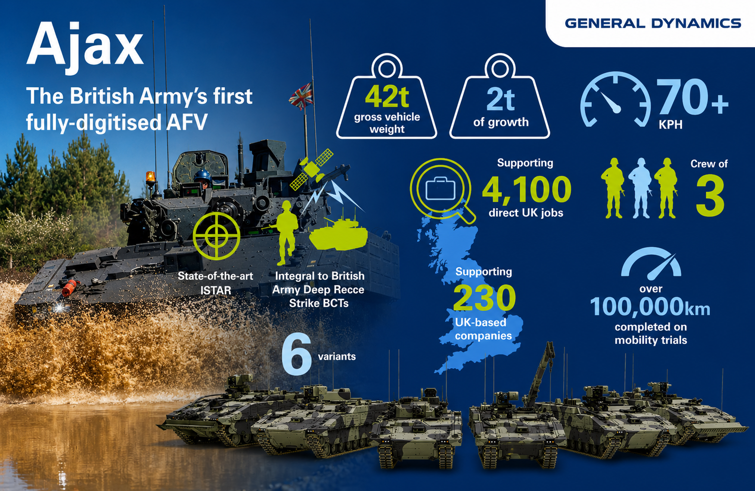 General Dynamics Infographic - Free AI Infographic Generator, 50+ Real Infographic Examples