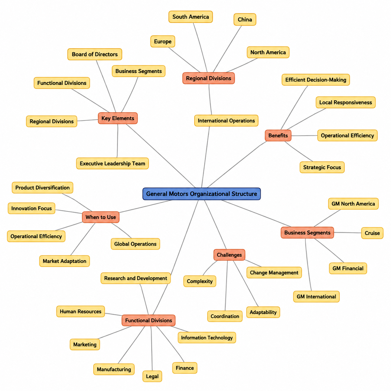 General Motors Organizational Structure Mind Map - Free AI Mind Map Generator, 50+ Real Mind Map Examples