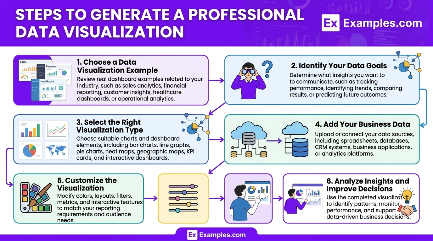 Generate Data Visualization Examples