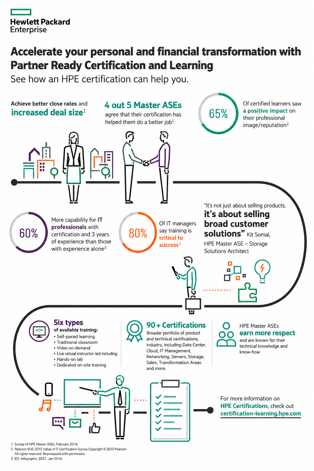 Hewlett Packard Infographic - Free AI Infographic Generator, 50+ Real Infographic Examples