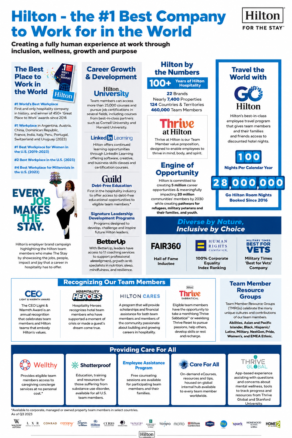 Hilton Infographic - Free AI Infographic Generator, 50+ Real Infographic Examples